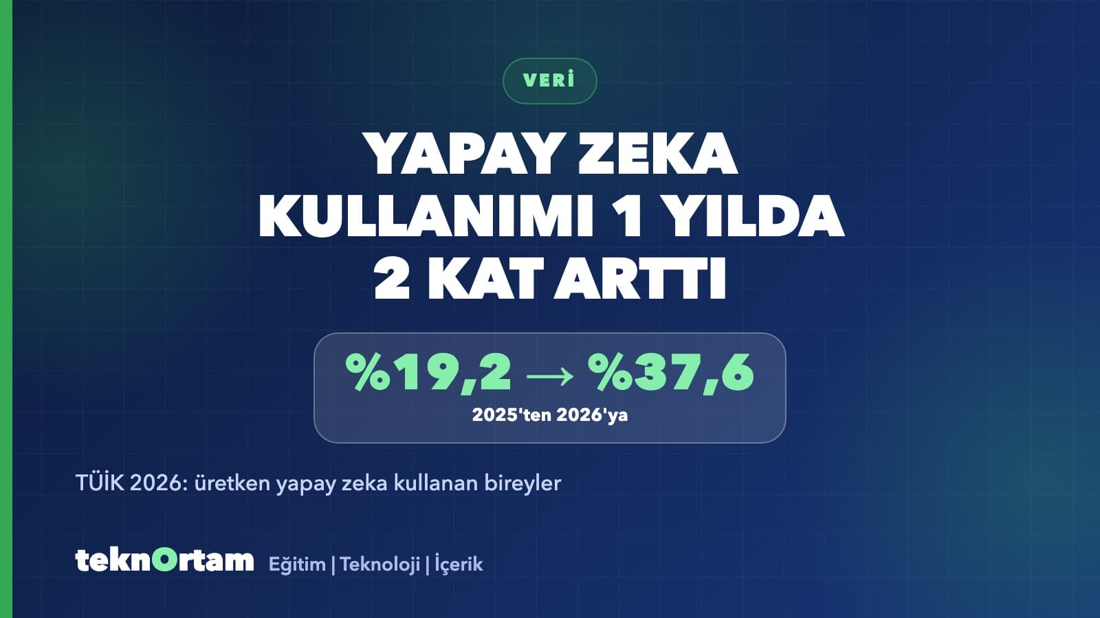 Türkiye'de Üretken Yapay Zeka Kullanımı Bir Yılda İki Katına Çıktı: TÜİK Verileriyle Eğitim Fotoğrafı