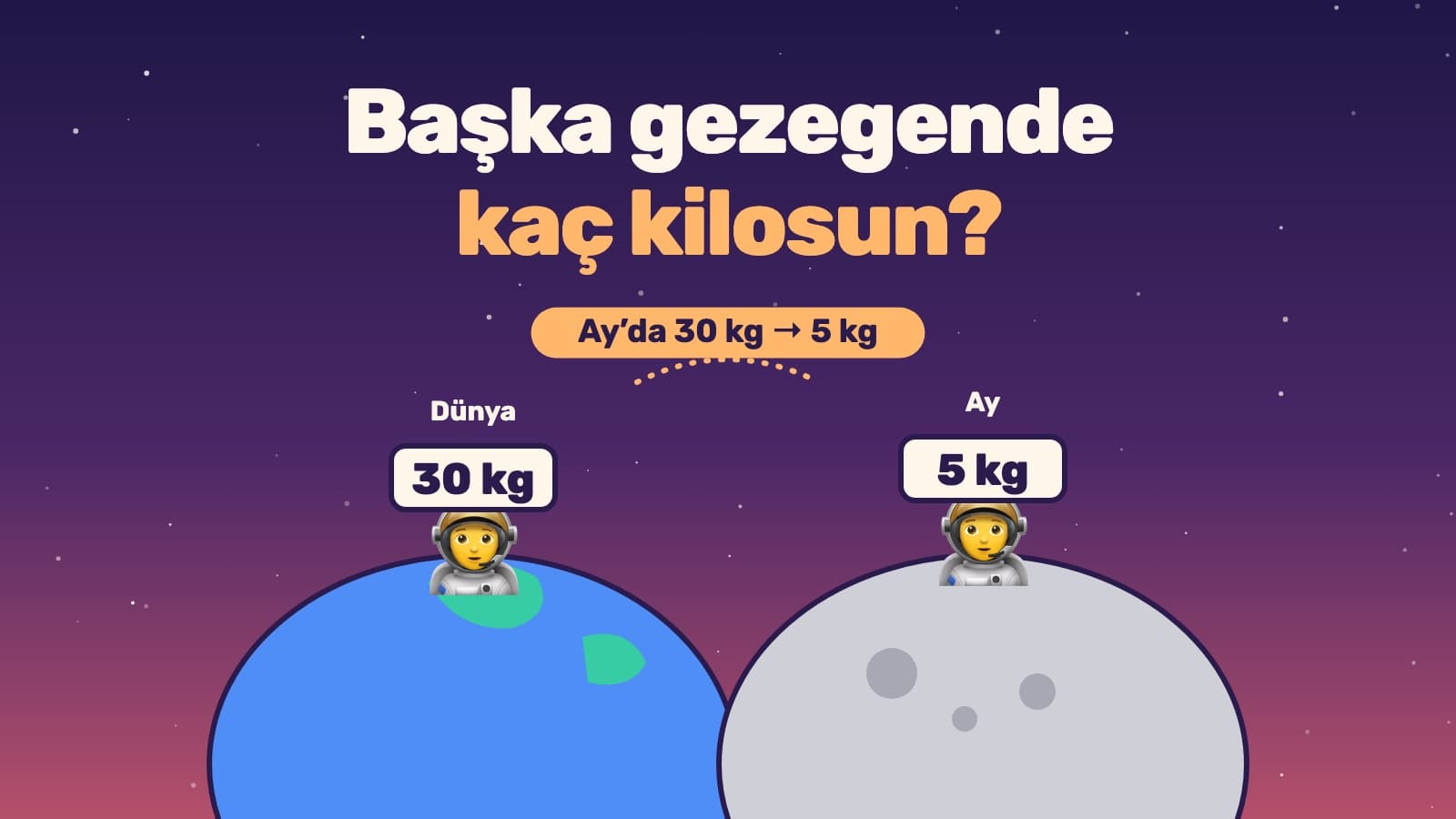 Başka Gezegende Kaç Kilosun? Kütle ve Ağırlık Farkını Oyunla Öğren