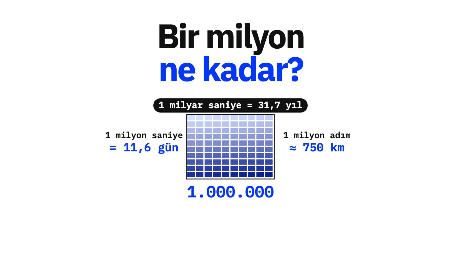 Bir Milyon Ne Kadar? Milyonu ve Milyarı Hissettiren Sayı Oyunu