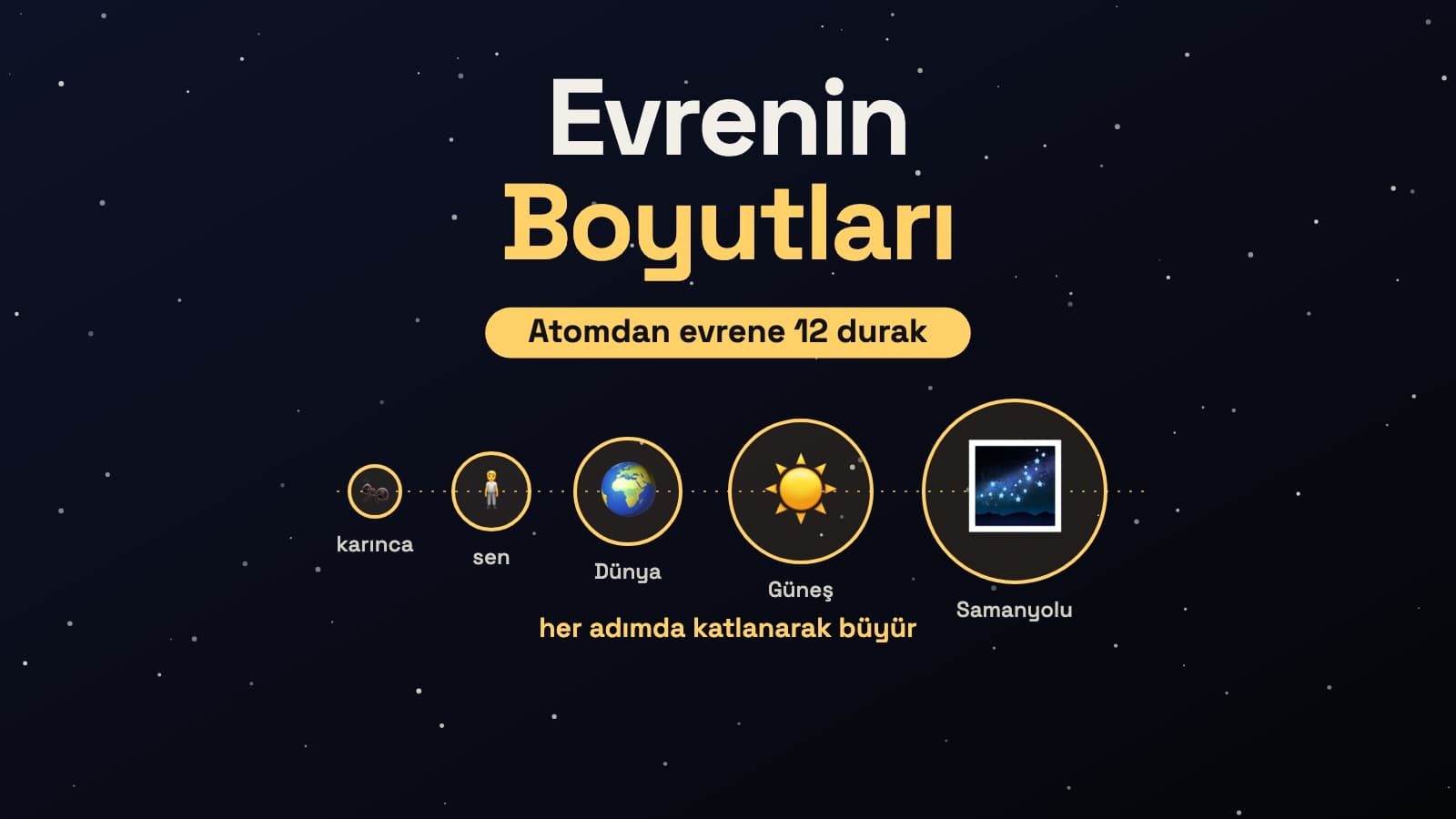 Evrenin Boyutları: Atomdan Evrene Kaydırarak Öğrenen Ücretsiz Oyun