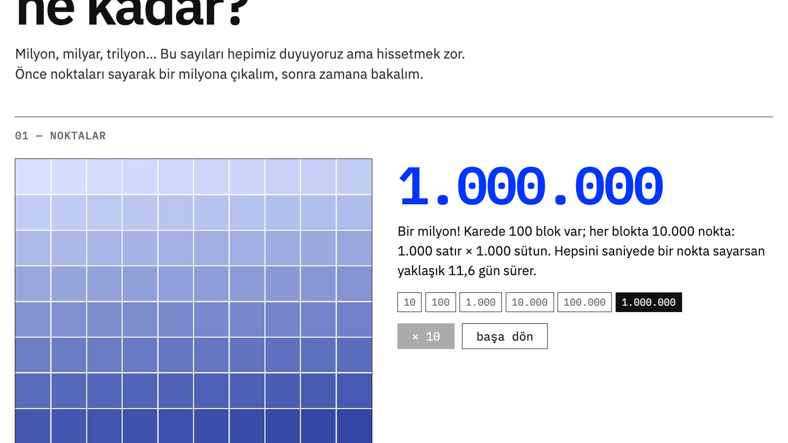 Bir Milyon Ne Kadar? bir milyon nokta